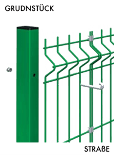 Das System-BETA - auf Pfosten mit Einem querschnitt von 60 x 40mmmit Montageöffnungen.